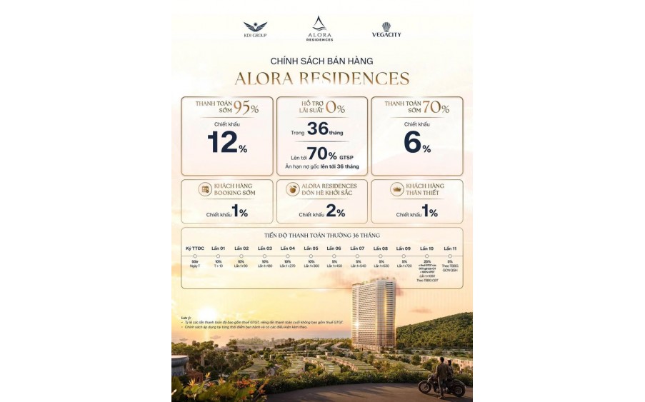 TOÀ CĂN HỘ CUỐI CÙNG TẠI LIBERA NHA TRANG GIÁ SỞ HỮU CHỈ 1,599 TỶ